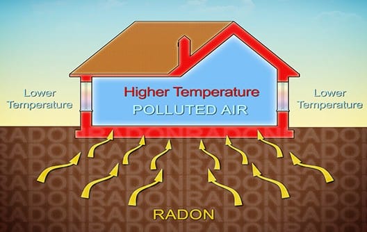 Radon Testing