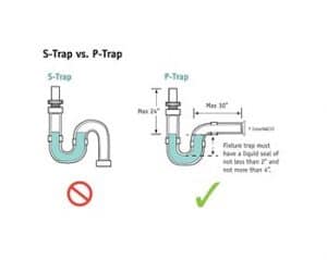 Plumbing S-Traps - Pro-Tech Home Inspection Services