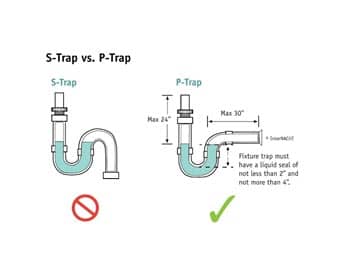 plumbing - Should a kitchen sink S-trap be replaced? - Home