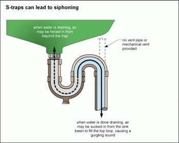 S-trap Install - Simple Drain